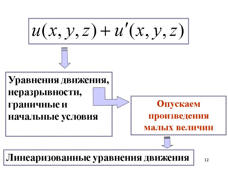 12 Уравнения движения, неразрывности, граничные и начальные условия Опускаем произведения малых величин  Линеаризованные